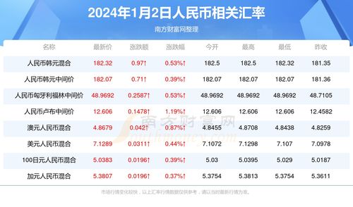  iotx币最新消息,IoTeX主网2.0版本。 元宇宙