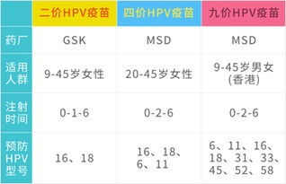 26岁还可以去接种hpv九价疫苗吗