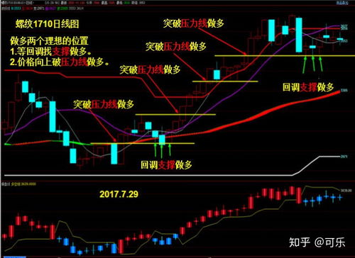 期货涨停与跌停有何规定？何时出现，如上涨或下跌多少%时