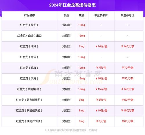 晓楼香烟品牌介绍及价格分析一手香烟批发-第1张图片-香烟批发平台