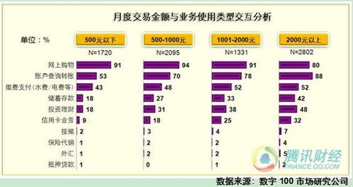 如何将美国第一理财帐户资金转到国内帐户