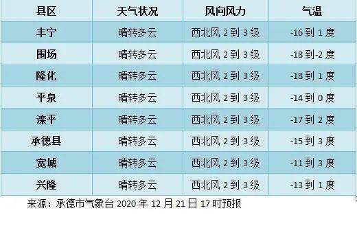 今日冬至 明日多云 气温略升