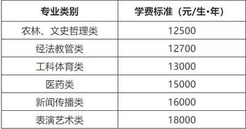 铁路学校需要多少学费,铁路学校学费的多少取决于多个因素，包括学校类型、所在地区、专业设置等