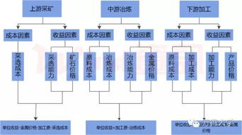 一文看透六十多个行业的投资逻辑