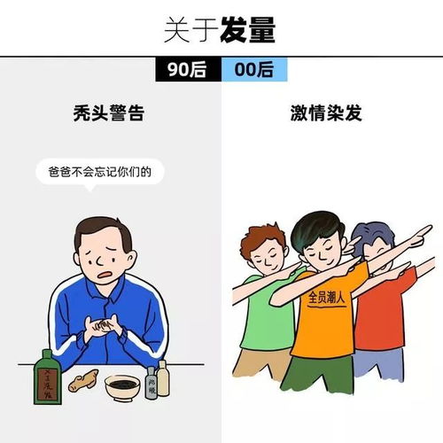 90后和00后的对比来了 你是属于哪一类呢