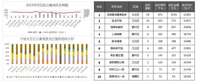 2019.09.30 2019.10.06一周房产市场动态