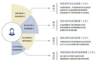 怎样才能成为CFO?