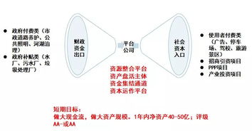 中建政研智库｜片区开发建设的模式及融资方式（附图解）