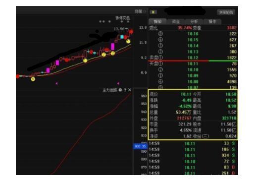 怎样利用委托买卖盘来制造内盘（主动性卖盘）增加的假象