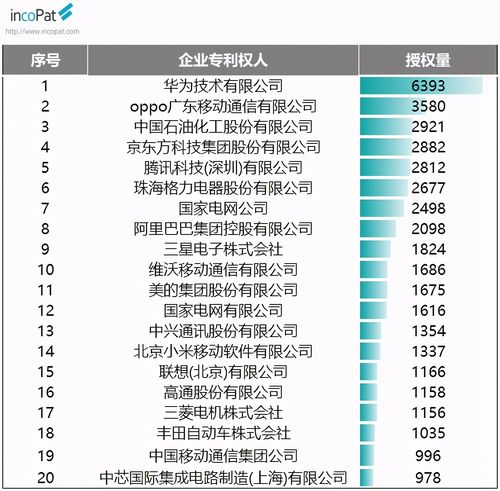 2022手机品牌销量排行榜前十名中国,2022年