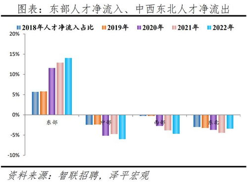 2023最新一线二线三四线城市,2023新一线城市名单？-第1张图片