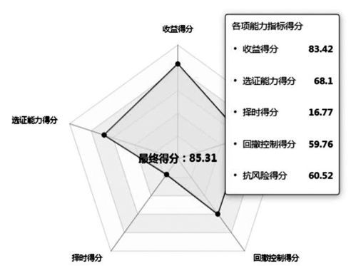 基金001938表现怎么样？