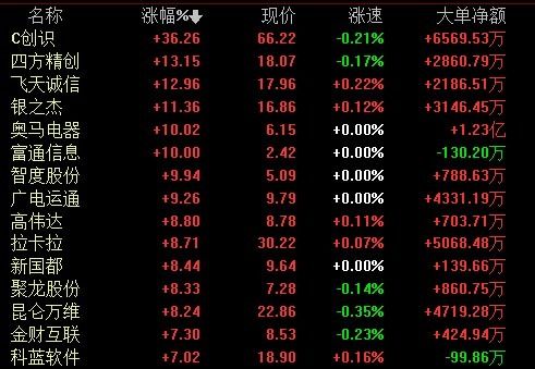  数字货币暴涨万倍,比特币价值翻了多少倍 USDT行情