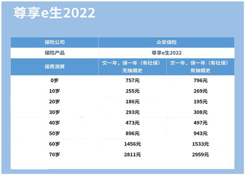 众安百万医疗保险基数众安保险投保后须交多少年 