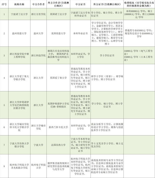 中外合作和普通的有什么区别，中外合作办学的学费是多少