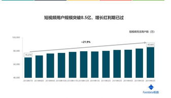 全国短视频用户已超8.5亿,各大厂商纷纷推出主打视频拍摄手机