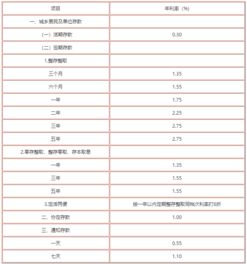 中国银行定期存款2019年利率 中国银行定期存款利率多少 中国银行2019年利率表 银行 