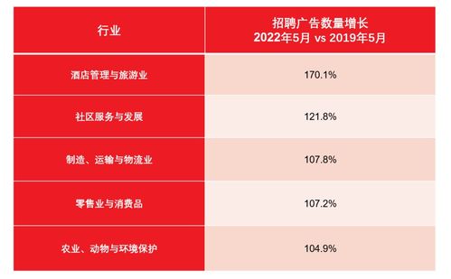 五大领域有哪些,五大领域包含哪些内容呢？-第4张图片