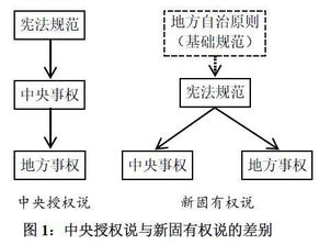 ***有限公司和***中心法律意义上来讲有什么区别？