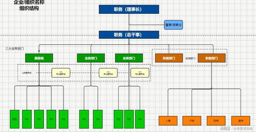 一键生成架构图,涓夊浗涓檵鍗楀寳鏈濈鎰忓浘