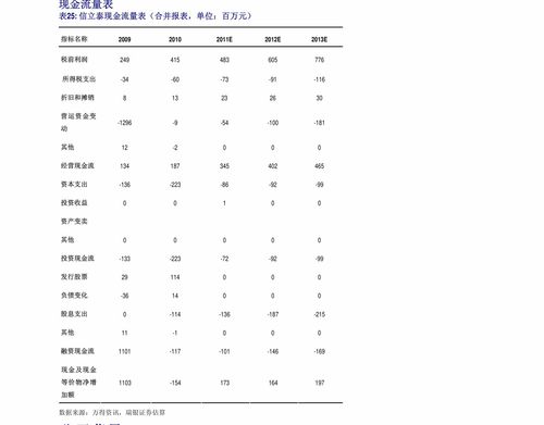 股票平仓是什么意思?,平仓操作方法。 股票平仓是什么意思?,平仓操作方法。 行情