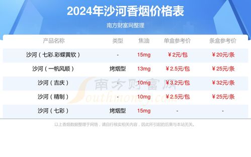 深入了解香烟批发行业，市场分析、批发渠道与经营策略 - 5 - www.680860.com微商资讯网