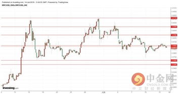  ltc币减半后会涨吗最新消息,比特币会因为减半而价格上涨吗？ 区块链