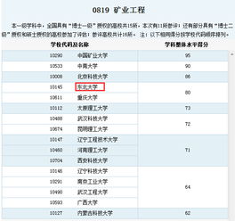 东北大学继续教育采矿工程毕业论文题目