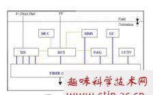 现场总线毕业论文