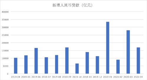 财通证券：7月银行业金融数据点评——总量回落，结构偏弱