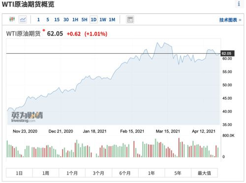 2021.4.25一周市场估值 第32期