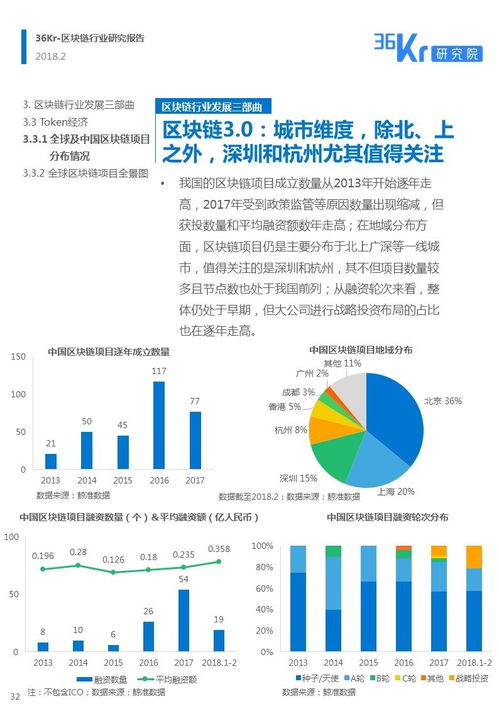 区块链市场经济分析