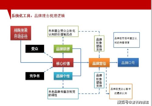 新媒体短视频直播电商品牌推广营销策划传播整合战略规划方案模板