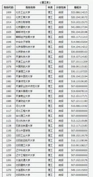 2019年山西高考分数线 2019年山西省高考分数线是多少