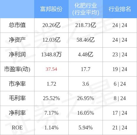  富邦官网报价多少啊,富邦官网 天富官网