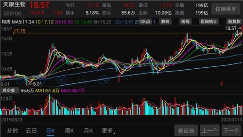 保税科技股票,保税科技股票：预测未来的潜力