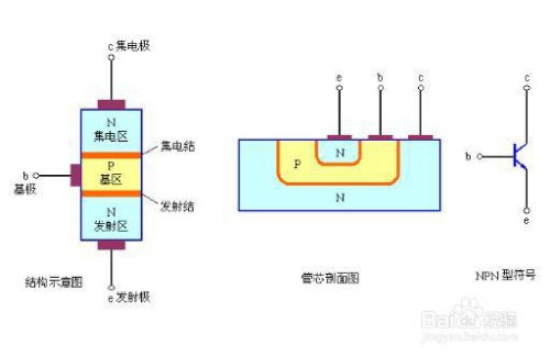 减半效应或持续发酵！—消除latchup效应的方法