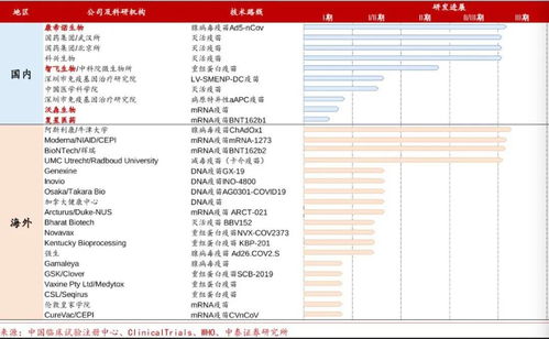 全球新冠疫苗捷报频传,一文读懂六个关键问题