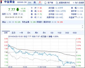  台湾富邦金控今天股价多少,宁波富邦股票表现抢眼 天富官网