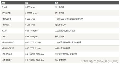 mysql 数据库 不同数据类型字段设置长度大小 取值范围 及 存储空间