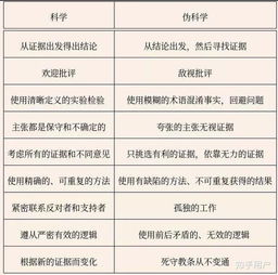 为什么很多学医的人都黑中医 