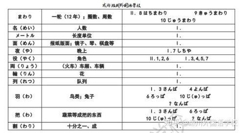 信息日语怎么说,日语 收到消息 一般怎么说