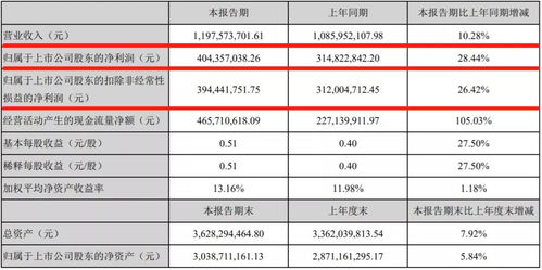 投资10年翻10倍,年利大约是多少