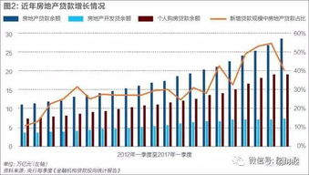 下半年楼市再曝压力 银行可用贷款额度告急 房贷利率或继续上行 