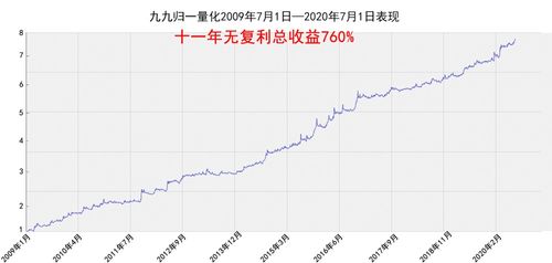 100万年收益30%怎么样