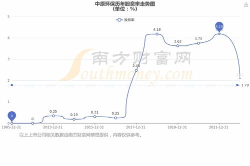 环保行业股票销售技巧分析,Effecive Sales Techiques i he Eviromeal Idusry