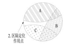 区隔概念是什么