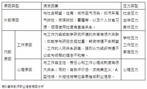 浅谈角色冲突、原因与自我完善