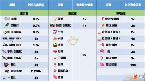 喷射战士2 全伞武器属性是什么 全伞武器属性介绍