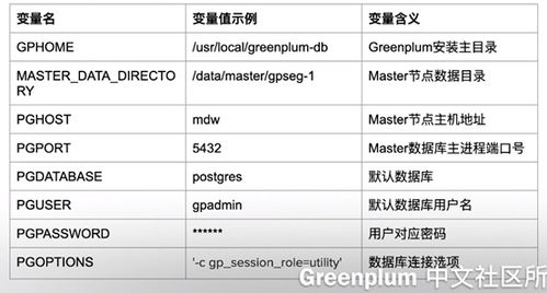 GreenPlum安装原则 部署方案 硬件选型 存储规划